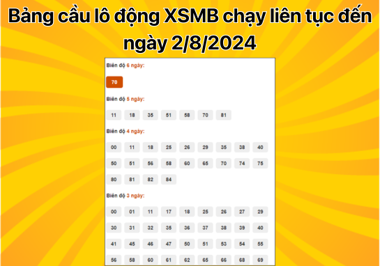 Dự đoán XSMB 2/9 - Dự đoán xổ số miền Bắc 2/9/2024 miễn phí